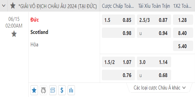 Tỷ lệ kèo trận so tài giữa Đức gặp Scotland