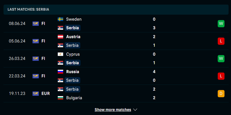 Soi kèo trận Serbia gặp Anh - thống kê phong độ Serbia